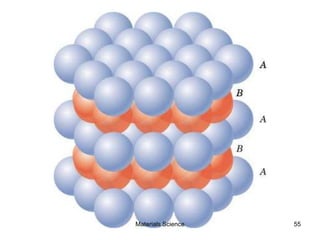 55Materials Science
 