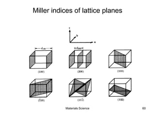 Miller indices of lattice planes
60Materials Science
 
