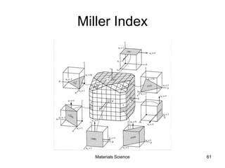 Miller Index
61Materials Science
 