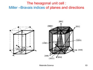The hexagonal unit cell :
Miller –Bravais indices of planes and directions
63Materials Science
 