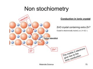 Non stochiometry
75
Conduction in ionic crystal
ZnO crystal containing extra Zn2+
Crystal is electronically neutral, (i.e. 2+ & 2- )
Zn2+
O2-
Materials Science
 