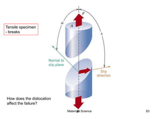 Tensile specimen
- breaks
How does the dislocation
affect the failure?
83Materials Science
 