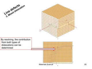 By resolving, the contribution
from both types of
dislocations can be
determined
85Materials Science
 
