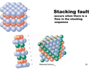Stacking fault
-occurs when there is a
flaw in the stacking
sequence
93Materials Science
 