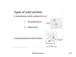 Materials Science 100
 