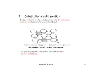 Materials Science 101
 