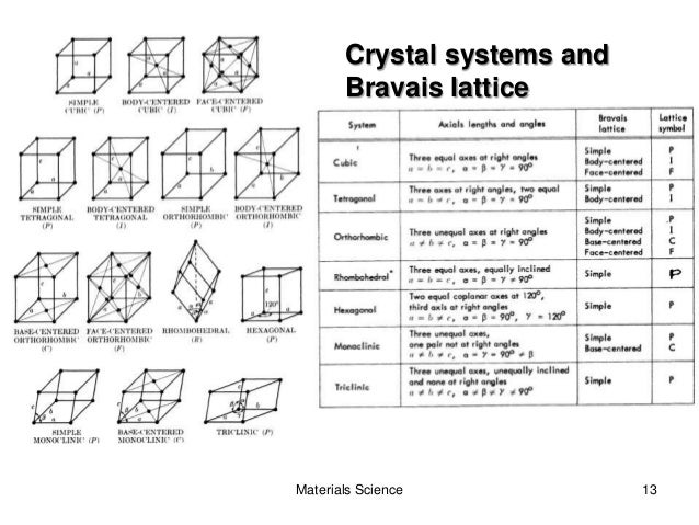 Crystalography