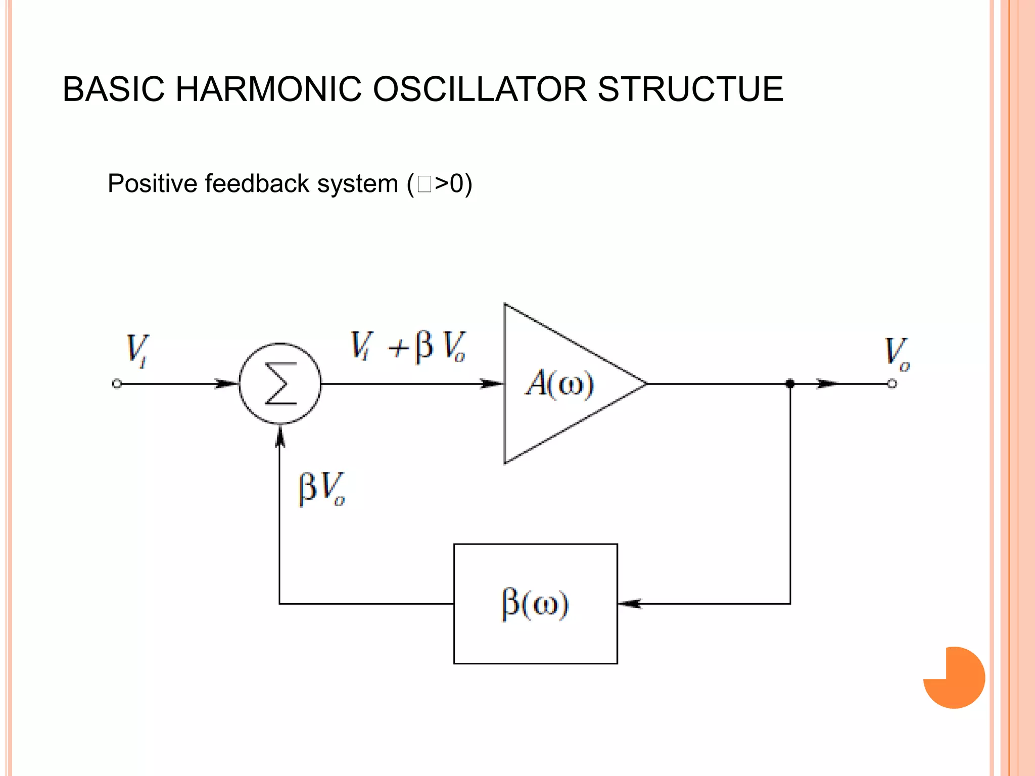 BASIC HARMONIC OSCILLATOR STRUCTUE
Positive feedback system (>0)
 