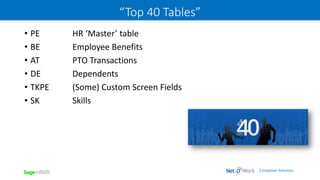 | Employer Solutions
“Top 40 Tables”
• PE HR ‘Master’ table
• BE Employee Benefits
• AT PTO Transactions
• DE Dependents
• TKPE (Some) Custom Screen Fields
• SK Skills
 