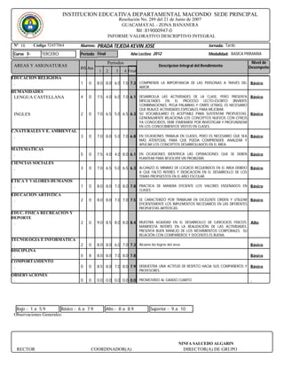 INSTITUCION EDUCATIVA DEPARTAMENTAL MACONDO SEDE PRINCIPAL
                                                     Resolución No. 289 del 21 de Junio de 2007
                                                      GUACAMAYAL - ZONA BANANERA
                                                              Nit : 819000947-0
                                                 INFORME VALORATIVO DESCRIPTIVO INTEGRAL
 Nº 16      Código 52457064      Alumno:   PRADA TEJEDA KEVIN JOSE                                            Jornada: Tarde

 Curso 3-       TERCERO          Periodo Final                 Año Lectivo 2012                               Modalidad: BASICA PRIMARIA

                                                 Periodos                                                                            Nivel de
 AREAS Y ASIGNATURAS                                                              Descripcion Integral del Rendimiento              Desempeño
                                 IHS Aus
                                            1    2    3     4 Final
EDUCACION RELIGIOSA
 .                               1   0     8.0 8.0 6.0 7.0 7.3 COMPRENDE LA IMPORTANCIA DE LAS PERSONAS A TRAVÉS DEL Básico
                                                                      AMOR.
HUMANIDADES
 LENGUA CASTELLANA               4   0     7.5 4.0 6.0 7.0 6.1 DESARROLLA LAS ACTIVIDADES DE LA CLASE, PERO PRESENTA Básico
                                                               DIFICULTADES EN EL PROCESO LECTO-ESCRITO (INVIERTE
                                                               COMBINACIONES, PEGA PALABRAS Y OMITE LETRAS), ES NECESARIO
                                                               QUE REALICE ACTIVIDADES ESPECIALES PARA MEJORAR.
 INGLES                          2   0     7.0 6.5 5.0 6.5 6.3 SU VOCABULARIO ES ACEPTABLE PARA SUSTENTAR PROPUESTAS,               Básico
                                                               GENERALMENTE RELACIONA LOS CONCEPTOS NUEVOS CON OTROS
                                                               YA CONOCIDOS, DEBE ESMERARSE POR INVESTIGAR Y PROFUNDIZAR
                                                               EN LOS CONOCIMIENTOS VISTOS EN CLASES.
C.NATURALES Y E. AMBIENTAL
 .                               3   0     7.0 8.0 5.0 7.0 6.8 EN OCASIONES TRABAJA EN CLASES, PERO ES NECESARIO QUE SEA Básico
                                                                      MÁS ATENTO(A), PARA QUE PUEDA COMPRENDER, ANALIZAR Y
                                                                      APLICAR LOS CONCEPTOS DESARROLLADOS EN EL ÁREA.
MATEMATICAS
 .                               5   0     7.5 4.0 4.0 8.0 6.1 EN OCASIONES IDENTIFICA LAS OPERACIONES QUE SE DEBEN Básico
                                                                      PLANTEAR PARA RESOLVER UN PROBLEMA.
CIENCIAS SOCIALES
 .                               3   0     7.0 6.5 5.0 6.5 6.3 ALCANZÓ EL MINIMO DE LOGROS REQUERIDOS EN EL AREA DEBIDO Básico
                                                                      A QUE FALTÓ INTERES Y DEDICACION EN EL DESARROLLO DE LOS
                                                                      TEMAS PROPUESTOS EN EL AÑO ESCOLAR.
ETICA Y VALORES HUMANOS
 .                               1   0     8.0 8.0 7.0 8.0 7.8 PRACTICA DE MANERA EFICIENTE LOS VALORES ENSEÑADOS EN Básico
                                                                      CLASES.
EDUCACION ARTISTICA
 .                               2   0     8.0 8.0 7.0 7.0 7.5 SE CARACTERIZÓ POR TRABAJAR EN EXCELENTE ORDEN Y UTILIZAR Básico
                                                                      EFICIENTEMENTE LOS IMPLEMENTOS NECESARIOS EN LAS DIFERENTES
                                                                      PROPUESTAS ARTISTICAS.
EDUC. FISICA RECREACIÓN Y
DEPORTE
 .                               2   0     9.0 8.5 8.0 8.0 8.4 MUESTRA AGILIDAD EN EL DESARROLLO DE EJERCICIOS FISICOS. Alto
                                                                      MANIFIESTA INTERÉS EN LA REALIZACIÓN DE LAS ACTIVIDADES.
                                                                      PRESENTA BUEN MANEJO DE LOS MOVIMIENTOS CORPORALES. SU
                                                                      RELACIÓN CON COMPAÑEROS Y DOCENTES ES BUENA.
TECNOLOGIA E INFORMATICA
 .                               2   0     8.0 8.0 6.0 7.0 7.3 Alcanzo los logros del area                                          Básico
DISCIPLINA
 .                               0   8     8.0 8.0 7.0 8.0 7.8                                                                      Básico
COMPORTAMIENTO
 .                               0   0     8.5 8.0 7.0 8.0 7.9 DEMUESTRA UNA ACTITUD DE RESPETO HACIA SUS COMPAÑEROS Y Básico
                                                                      PROFESORES.
OBSERVACIONES
 .                               0   0     0.0 0.0 0.0 0.0 0.0 PROMOVIDO AL GRADO CUARTO                                            .




  Bajo - 1 a 5.9        Básico - 6 a 7.9         Alto - 8 a 8.9               Superior - 9 a 10
 Observaciones Generales:




                                                                                             NINFA SALCEDO ALGARIN
     RECTOR                           COORDINADOR(A)                                           DIRECTOR(A) DE GRUPO
 