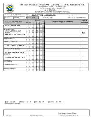 INSTITUCION EDUCATIVA DEPARTAMENTAL MACONDO SEDE PRINCIPAL
                                                     Resolución No. 289 del 21 de Junio de 2007
                                                      GUACAMAYAL - ZONA BANANERA
                                                              Nit : 819000947-0
                                                 INFORME VALORATIVO DESCRIPTIVO INTEGRAL
 Nº 19      Código 52457067      Alumno:   SANCHEZ PEREZ CARLOS EDUARDO                                  Jornada: Tarde

 Curso 3-       TERCERO          Periodo Final                 Año Lectivo 2012                          Modalidad: BASICA PRIMARIA

                                                 Periodos                                                                    Nivel de
 AREAS Y ASIGNATURAS                                                         Descripcion Integral del Rendimiento           Desempeño
                                 IHS Aus
                                            1    2    3     4 Final
EDUCACION RELIGIOSA
 .                               1   0     0.0 0.0 0.0 0.0 0.0                                                               .
HUMANIDADES
 LENGUA CASTELLANA               4   0     0.0 0.0 0.0 0.0 0.0                                                               .
 INGLES                          2   0     7.0 0.0 0.0 0.0 1.8                                                               Bajo
C.NATURALES Y E. AMBIENTAL
 .                               3   0     0.0 0.0 0.0 0.0 0.0                                                               .
MATEMATICAS
 .                               5   0     0.0 0.0 0.0 0.0 0.0                                                               .
CIENCIAS SOCIALES
 .                               3   0     0.0 0.0 0.0 0.0 0.0                                                               .
ETICA Y VALORES HUMANOS
 .                               1   0     0.0 0.0 0.0 0.0 0.0                                                               .
EDUCACION ARTISTICA
 .                               2   0     0.0 0.0 0.0 0.0 0.0                                                               .
EDUC. FISICA RECREACIÓN Y
DEPORTE
 .                               2   0     0.0 0.0 0.0 0.0 0.0                                                               .
TECNOLOGIA E INFORMATICA
 .                               2   0     0.0 0.0 0.0 0.0 0.0                                                               .
DISCIPLINA
 .                               0   0     0.0 0.0 0.0 0.0 0.0                                                               .
COMPORTAMIENTO
 .                               0   0     0.0 0.0 0.0 0.0 0.0                                                               .
OBSERVACIONES
 .                               0   0     0.0 0.0 0.0 0.0 0.0                                                               .




  Bajo - 1 a 5.9        Básico - 6 a 7.9         Alto - 8 a 8.9          Superior - 9 a 10
 Observaciones Generales:




                                                                                        NINFA SALCEDO ALGARIN
     RECTOR                           COORDINADOR(A)                                      DIRECTOR(A) DE GRUPO
 