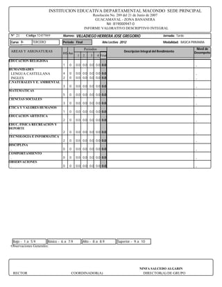 INSTITUCION EDUCATIVA DEPARTAMENTAL MACONDO SEDE PRINCIPAL
                                                     Resolución No. 289 del 21 de Junio de 2007
                                                      GUACAMAYAL - ZONA BANANERA
                                                              Nit : 819000947-0
                                                 INFORME VALORATIVO DESCRIPTIVO INTEGRAL
 Nº 21      Código 52457069      Alumno:   VILLADIEGO HERRERA JOSE GREGORIO                              Jornada: Tarde

 Curso 3-       TERCERO          Periodo Final                 Año Lectivo 2012                          Modalidad: BASICA PRIMARIA

                                                 Periodos                                                                    Nivel de
 AREAS Y ASIGNATURAS                                                         Descripcion Integral del Rendimiento           Desempeño
                                 IHS Aus
                                            1    2    3     4 Final
EDUCACION RELIGIOSA
 .                               1   0     0.0 0.0 0.0 0.0 0.0                                                               .
HUMANIDADES
 LENGUA CASTELLANA               4   0     0.0 0.0 0.0 0.0 0.0                                                               .
 INGLES                          2   0     0.0 0.0 0.0 0.0 0.0                                                               .
C.NATURALES Y E. AMBIENTAL
 .                               3   0     0.0 0.0 0.0 0.0 0.0                                                               .
MATEMATICAS
 .                               5   0     0.0 0.0 0.0 0.0 0.0                                                               .
CIENCIAS SOCIALES
 .                               3   0     0.0 0.0 0.0 0.0 0.0                                                               .
ETICA Y VALORES HUMANOS
 .                               1   0     0.0 0.0 0.0 0.0 0.0                                                               .
EDUCACION ARTISTICA
 .                               2   0     0.0 0.0 0.0 0.0 0.0                                                               .
EDUC. FISICA RECREACIÓN Y
DEPORTE
 .                               2   0     0.0 0.0 0.0 0.0 0.0                                                               .
TECNOLOGIA E INFORMATICA
 .                               2   0     0.0 0.0 0.0 0.0 0.0                                                               .
DISCIPLINA
 .                               0   0     0.0 0.0 0.0 0.0 0.0                                                               .
COMPORTAMIENTO
 .                               0   0     0.0 0.0 0.0 0.0 0.0                                                               .
OBSERVACIONES
 .                               0   0     0.0 0.0 0.0 0.0 0.0                                                               .




  Bajo - 1 a 5.9        Básico - 6 a 7.9         Alto - 8 a 8.9          Superior - 9 a 10
 Observaciones Generales:




                                                                                        NINFA SALCEDO ALGARIN
     RECTOR                           COORDINADOR(A)                                      DIRECTOR(A) DE GRUPO
 