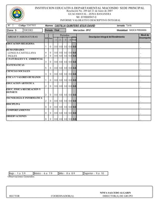 INSTITUCION EDUCATIVA DEPARTAMENTAL MACONDO SEDE PRINCIPAL
                                                     Resolución No. 289 del 21 de Junio de 2007
                                                      GUACAMAYAL - ZONA BANANERA
                                                              Nit : 819000947-0
                                                 INFORME VALORATIVO DESCRIPTIVO INTEGRAL
 Nº 7       Código 52457055      Alumno:   CASTILLA QUINTERO JESUS DAVID                                 Jornada: Tarde

 Curso 3-       TERCERO          Periodo Final                 Año Lectivo 2012                          Modalidad: BASICA PRIMARIA

                                                 Periodos                                                                    Nivel de
 AREAS Y ASIGNATURAS                                                         Descripcion Integral del Rendimiento           Desempeño
                                 IHS Aus
                                            1    2    3     4 Final
EDUCACION RELIGIOSA
 .                               1   0     0.0 0.0 0.0 0.0 0.0                                                               .
HUMANIDADES
 LENGUA CASTELLANA               4   0     0.0 0.0 0.0 0.0 0.0                                                               .
 INGLES                          2   0     0.0 0.0 0.0 0.0 0.0                                                               .
C.NATURALES Y E. AMBIENTAL
 .                               3   0     0.0 0.0 0.0 0.0 0.0                                                               .
MATEMATICAS
 .                               5   0     0.0 0.0 0.0 0.0 0.0                                                               .
CIENCIAS SOCIALES
 .                               3   0     0.0 0.0 0.0 0.0 0.0                                                               .
ETICA Y VALORES HUMANOS
 .                               1   0     0.0 0.0 0.0 0.0 0.0                                                               .
EDUCACION ARTISTICA
 .                               2   0     0.0 0.0 0.0 0.0 0.0                                                               .
EDUC. FISICA RECREACIÓN Y
DEPORTE
 .                               2   0     0.0 0.0 0.0 0.0 0.0                                                               .
TECNOLOGIA E INFORMATICA
 .                               2   0     0.0 0.0 0.0 0.0 0.0                                                               .
DISCIPLINA
 .                               0   0     0.0 0.0 0.0 0.0 0.0                                                               .
COMPORTAMIENTO
 .                               0   0     0.0 0.0 0.0 0.0 0.0                                                               .
OBSERVACIONES
 .                               0   0     0.0 0.0 0.0 0.0 0.0                                                               .




  Bajo - 1 a 5.9        Básico - 6 a 7.9         Alto - 8 a 8.9          Superior - 9 a 10
 Observaciones Generales:




                                                                                        NINFA SALCEDO ALGARIN
     RECTOR                           COORDINADOR(A)                                      DIRECTOR(A) DE GRUPO
 