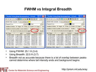 FWHM vs Integral Breadth




•   Using FWHM: 25.1 Å (3.4)
•   Using Breadth: 22.5 Å (3.7)
•   Breadth not as accurate because there is a lot of overlap between peaks-
    cannot determine where tail intensity ends and background begins



    Center for Materials Science and Engineering
                                                    http://prism.mit.edu/xray
 