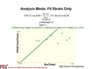 Analysis Mode: Fit Strain Only
                                                   K ×λ
                              FW ( S ) × cos(θ ) =      + 4 × Strain × sin (θ )
                                                   Size
                                              y-intercept= 0
                                              size= ∞
   *Fit Strain Only: XS(Å) = 0, Strain(%) = 3.556 (0.0112), ESD of Fit = 0.03018, LC = 0.751

            4.244
         FW(S)*Cos(Theta)




            0.000
                0.000                                                             0.784
                                                   Sin(Theta)
Center for Materials Science and Engineering
                                                                    http://prism.mit.edu/xray
 