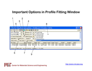 Center for Materials Science and Engineering
http://prism.mit.edu/xray
Important Options in Profile Fitting Window
1
5
3
2...