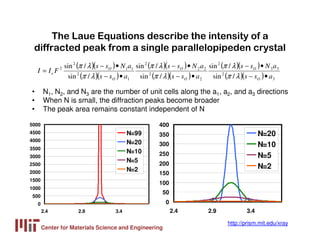 Center for Materials Science and Engineering
http://prism.mit.edu/xray
The Laue Equations describe the intensity of a
diff...