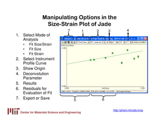 Center for Materials Science and Engineering
http://prism.mit.edu/xray
Manipulating Options in the
Size-Strain Plot of Jad...