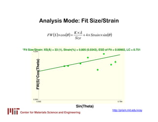 Center for Materials Science and Engineering
http://prism.mit.edu/xray
Analysis Mode: Fit Size/Strain
( ) ( ) ( )
θ
λ
θ si...
