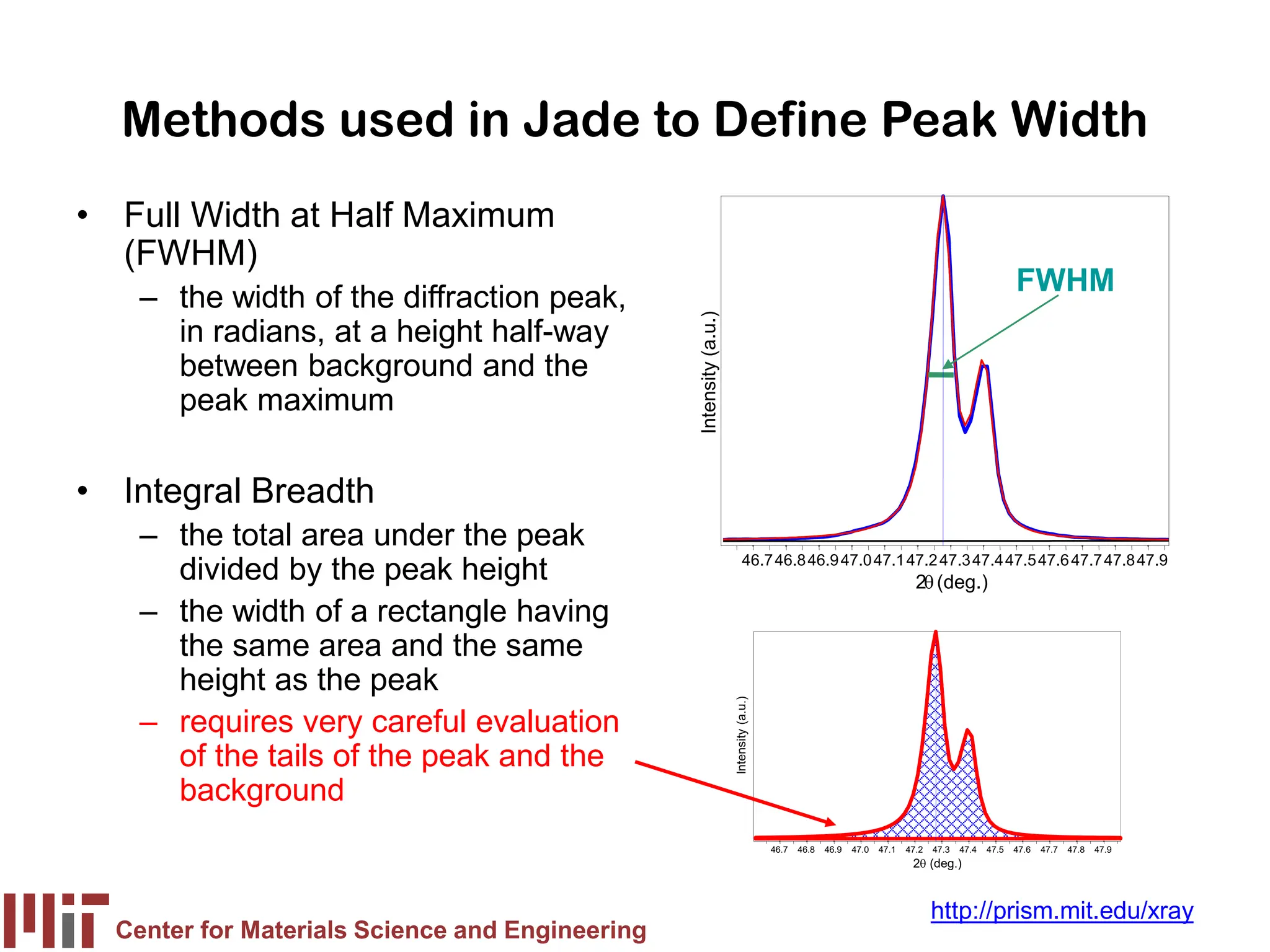 Center for Materials Science and Engineering
http://prism.mit.edu/xray
46.7 46.8 46.9 47.0 47.1 47.2 47.3 47.4 47.5 47.6 47.7 47.8 47.9
2θ (deg.)
Intensity
(a.u.)
Methods used in Jade to Define Peak Width
• Full Width at Half Maximum
(FWHM)
– the width of the diffraction peak,
in radians, at a height half-way
between background and the
peak maximum
• Integral Breadth
– the total area under the peak
divided by the peak height
– the width of a rectangle having
the same area and the same
height as the peak
– requires very careful evaluation
of the tails of the peak and the
background
46.746.846.947.047.147.247.347.447.547.647.747.847.9
2θ(deg.)
Intensity
(a.u.)
FWHM
 