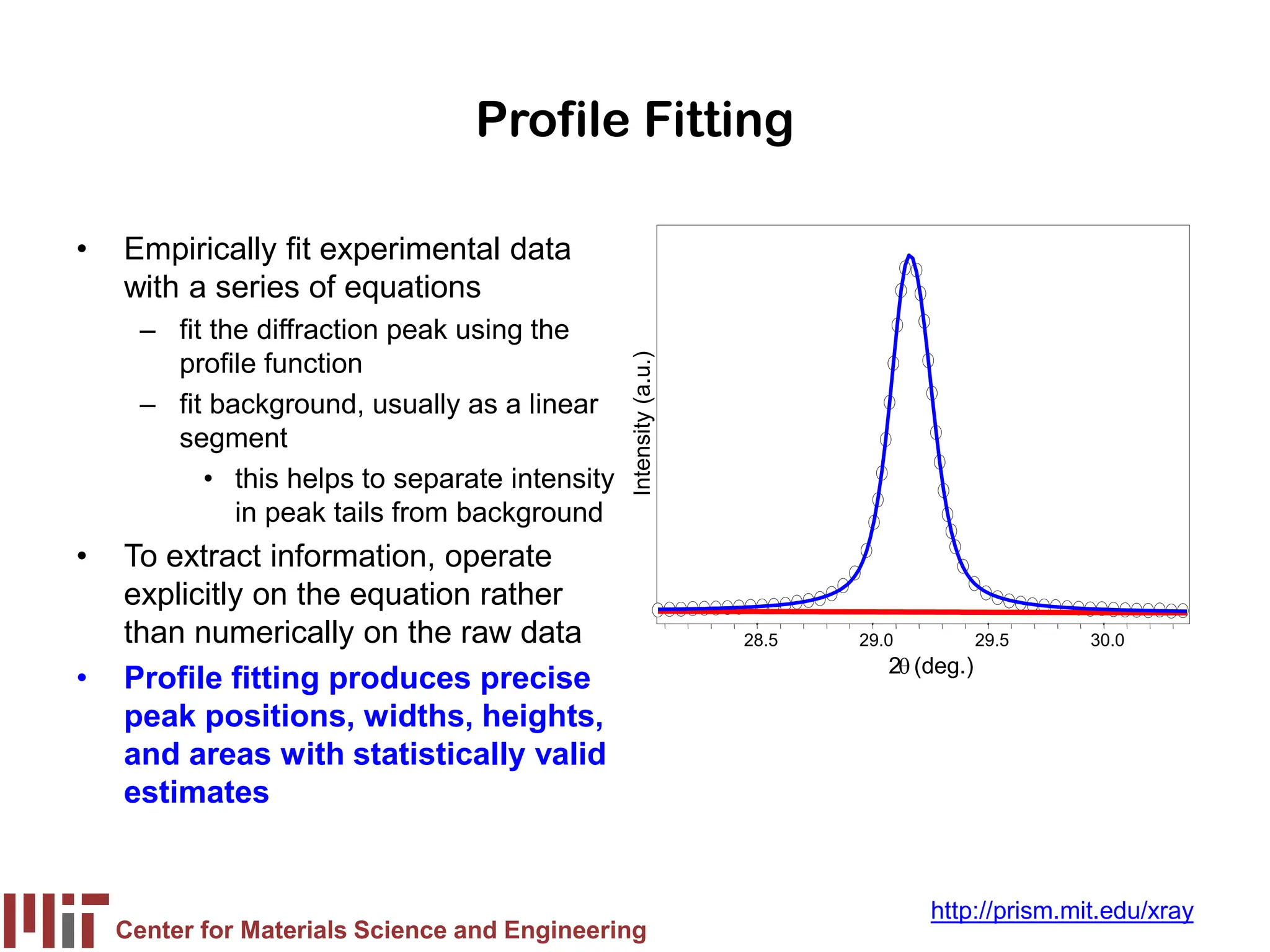 Center for Materials Science and Engineering
http://prism.mit.edu/xray
28.5 29.0 29.5 30.0
2θ (deg.)
Intensity
(a.u.)
Profile Fitting
• Empirically fit experimental data
with a series of equations
– fit the diffraction peak using the
profile function
– fit background, usually as a linear
segment
• this helps to separate intensity
in peak tails from background
• To extract information, operate
explicitly on the equation rather
than numerically on the raw data
• Profile fitting produces precise
peak positions, widths, heights,
and areas with statistically valid
estimates
 