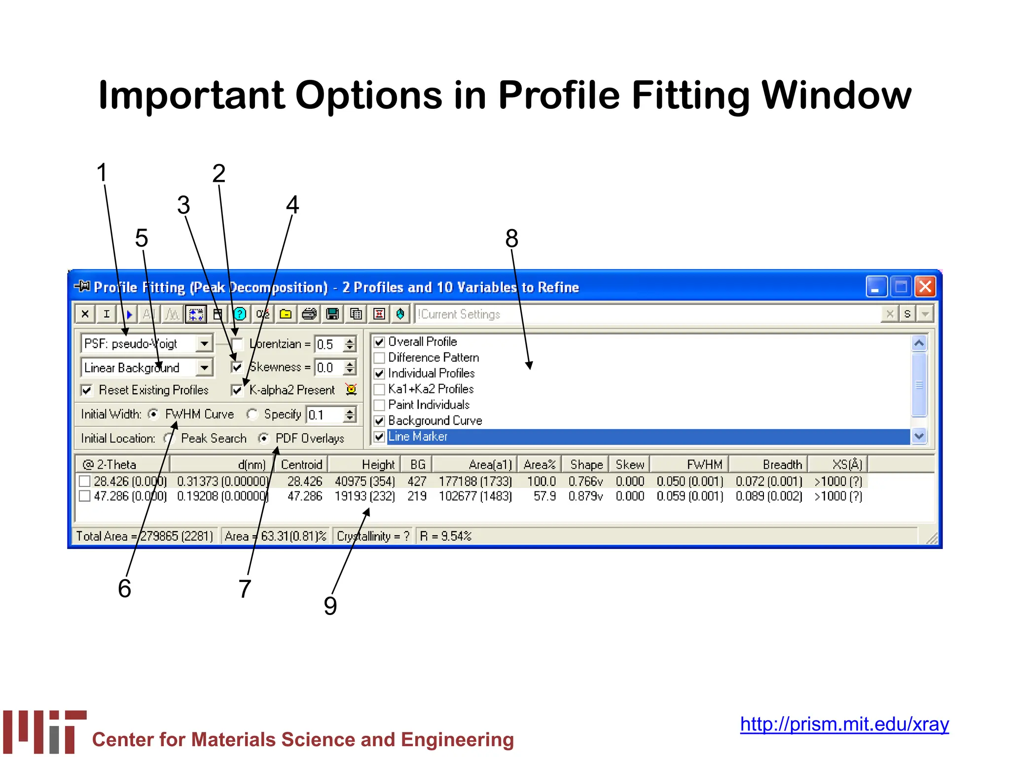 Center for Materials Science and Engineering
http://prism.mit.edu/xray
Important Options in Profile Fitting Window
1
5
3
2
4
8
6 7
9
 