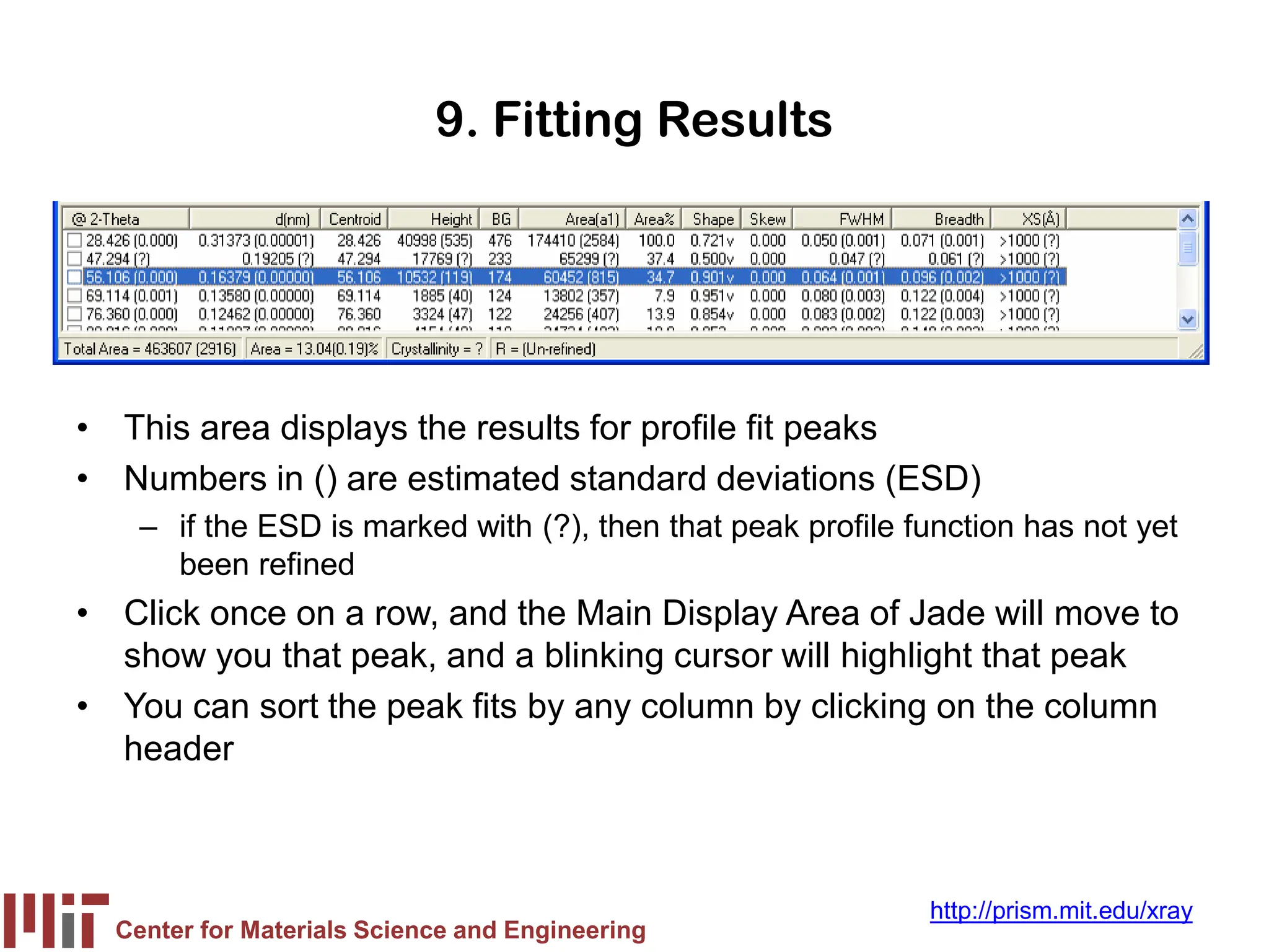 Center for Materials Science and Engineering
http://prism.mit.edu/xray
9. Fitting Results
• This area displays the results for profile fit peaks
• Numbers in () are estimated standard deviations (ESD)
– if the ESD is marked with (?), then that peak profile function has not yet
been refined
• Click once on a row, and the Main Display Area of Jade will move to
show you that peak, and a blinking cursor will highlight that peak
• You can sort the peak fits by any column by clicking on the column
header
 