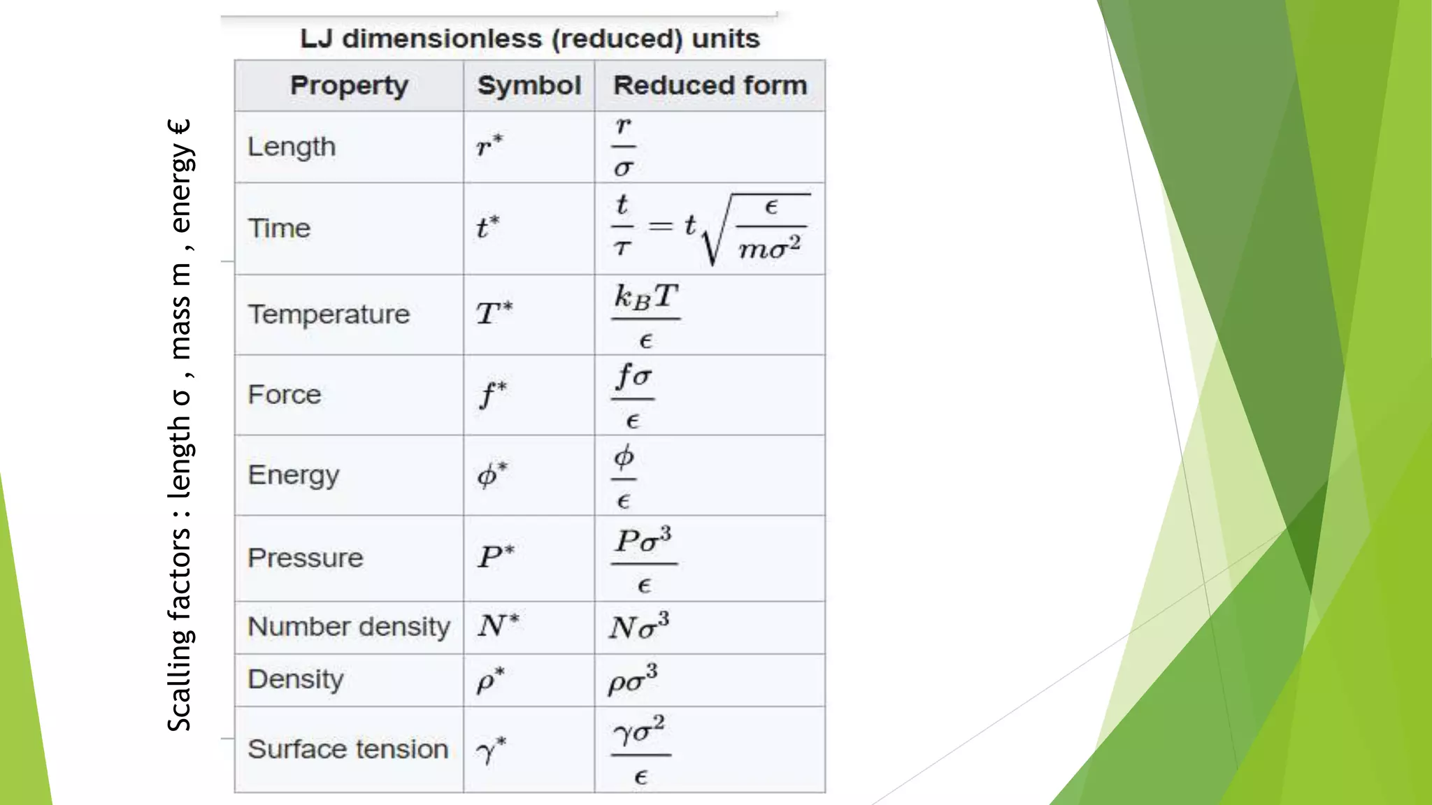 Scallingfactors:lengthσ,massm,energy€
 