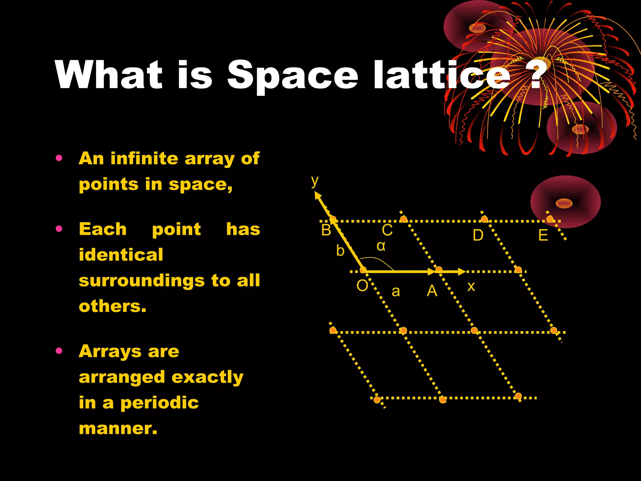 What is Space lattice ?
• An infinite array of
points in space,
• Each point has
identical
surroundings to all
others.
• Arrays are
arranged exactly
in a periodic
manner.
α
a
b
CB ED
O A
y
x
 