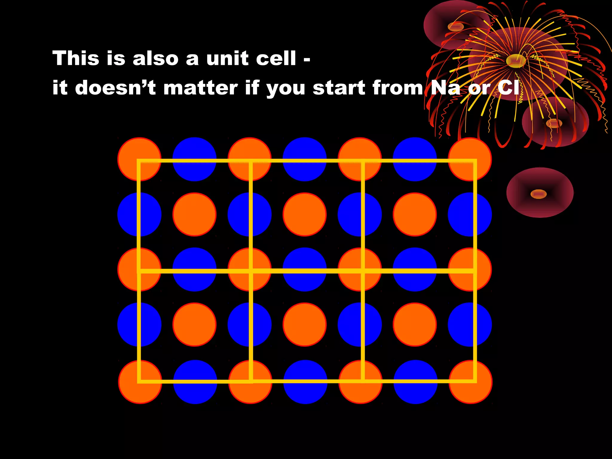 This is also a unit cell -
it doesn’t matter if you start from Na or Cl
 