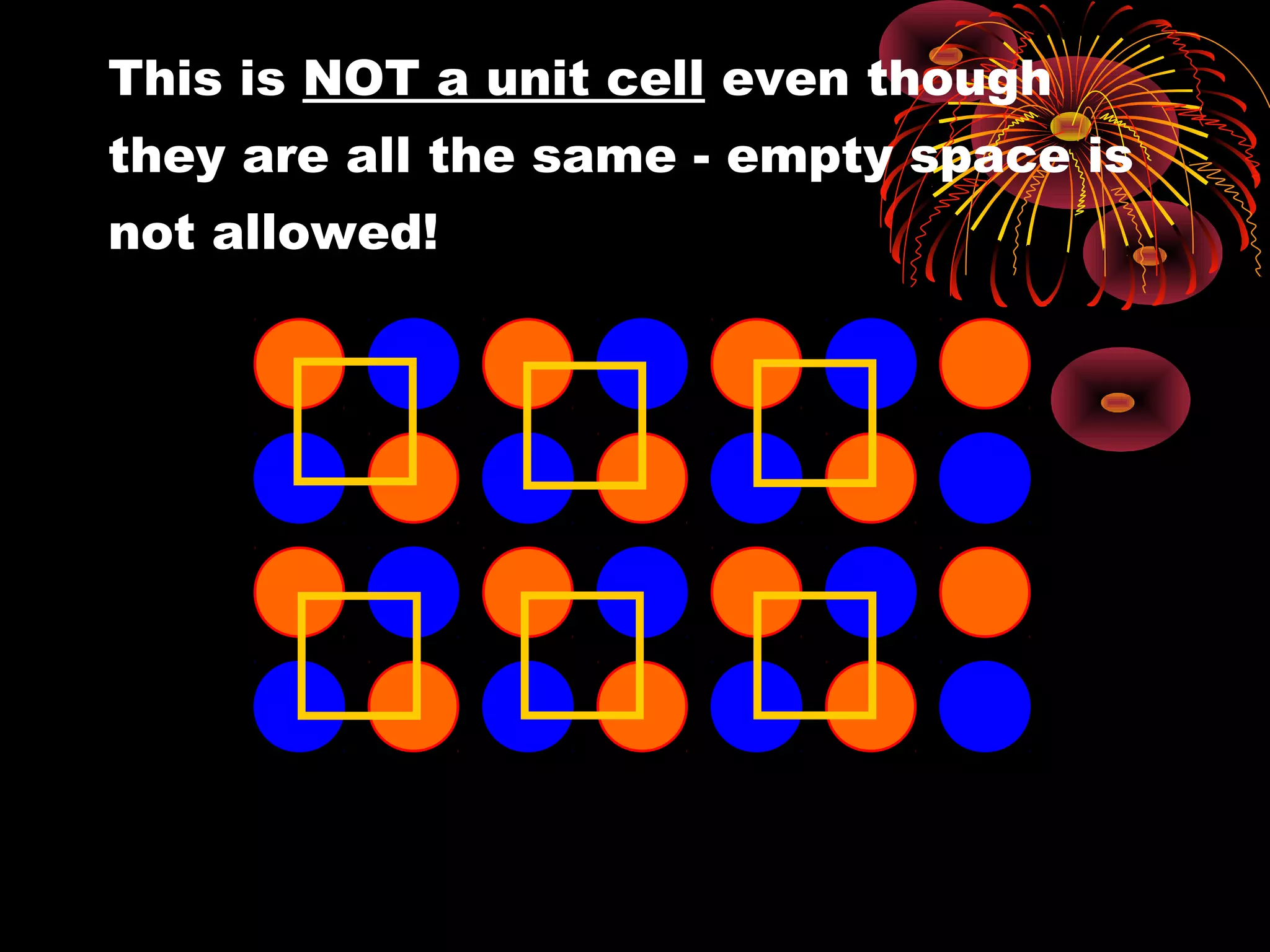 This is NOT a unit cell even though
they are all the same - empty space is
not allowed!
 