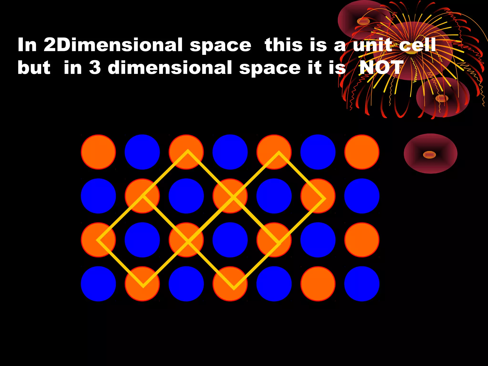 In 2Dimensional space this is a unit cell
but in 3 dimensional space it is NOT
 