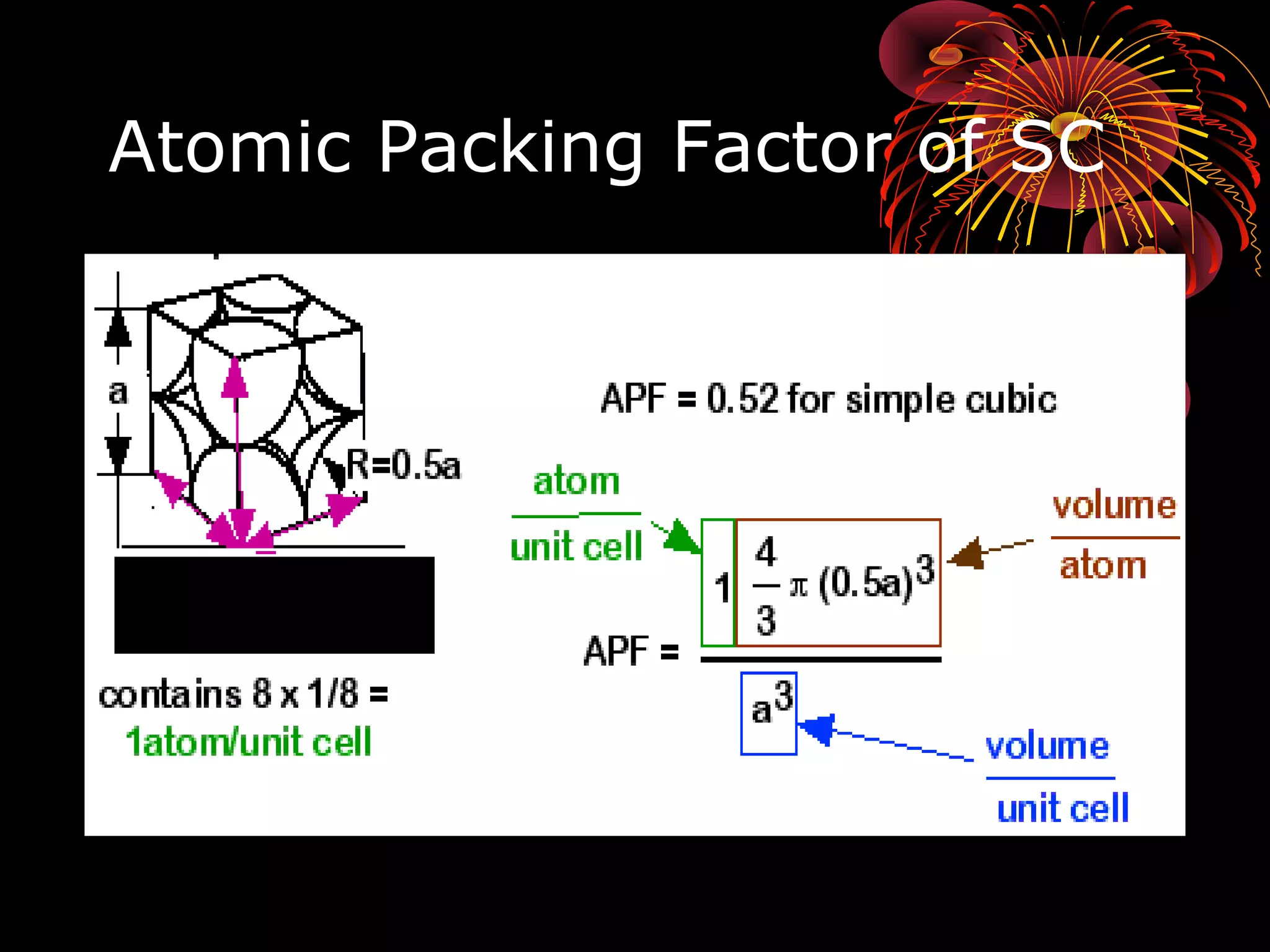 Atomic Packing Factor of SC
 