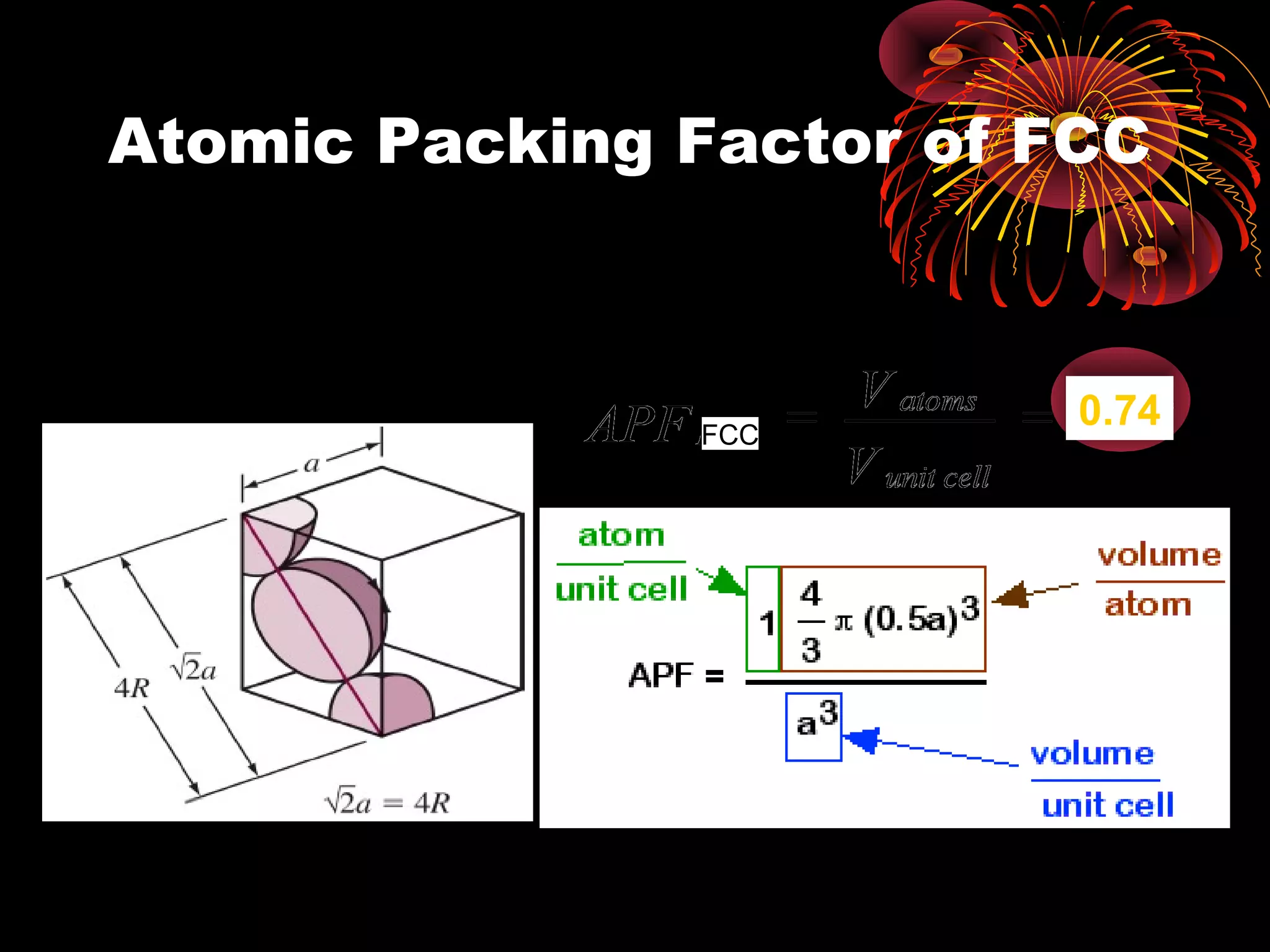 Atomic Packing Factor of FCC
FCC
0.74
 