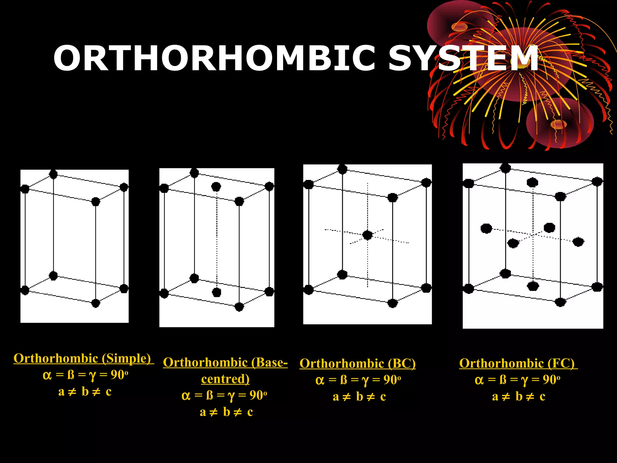 ORTHORHOMBIC SYSTEM
Orthorhombic (Simple)
α = ß = γ = 90o
a ≠ b ≠ c
Orthorhombic (Base-
centred)
α = ß = γ = 90o
a ≠ b ≠ c
Orthorhombic (BC)
α = ß = γ = 90o
a ≠ b ≠ c
Orthorhombic (FC)
α = ß = γ = 90o
a ≠ b ≠ c
 