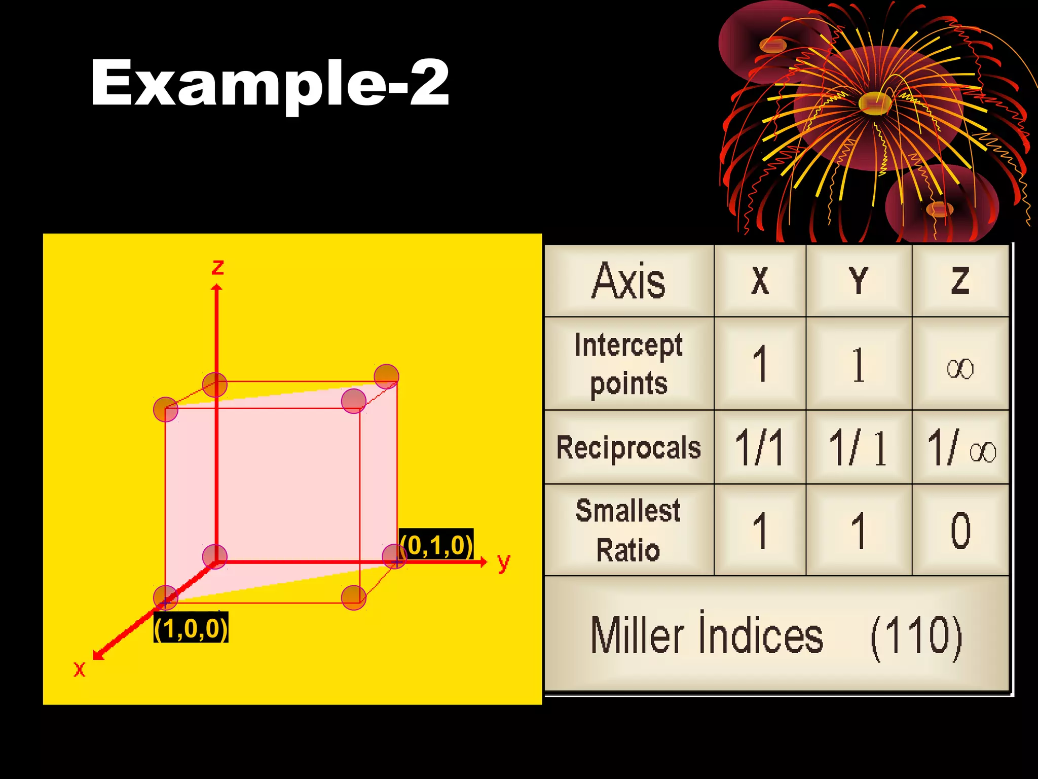Example-2
(1,0,0)
(0,1,0)
 