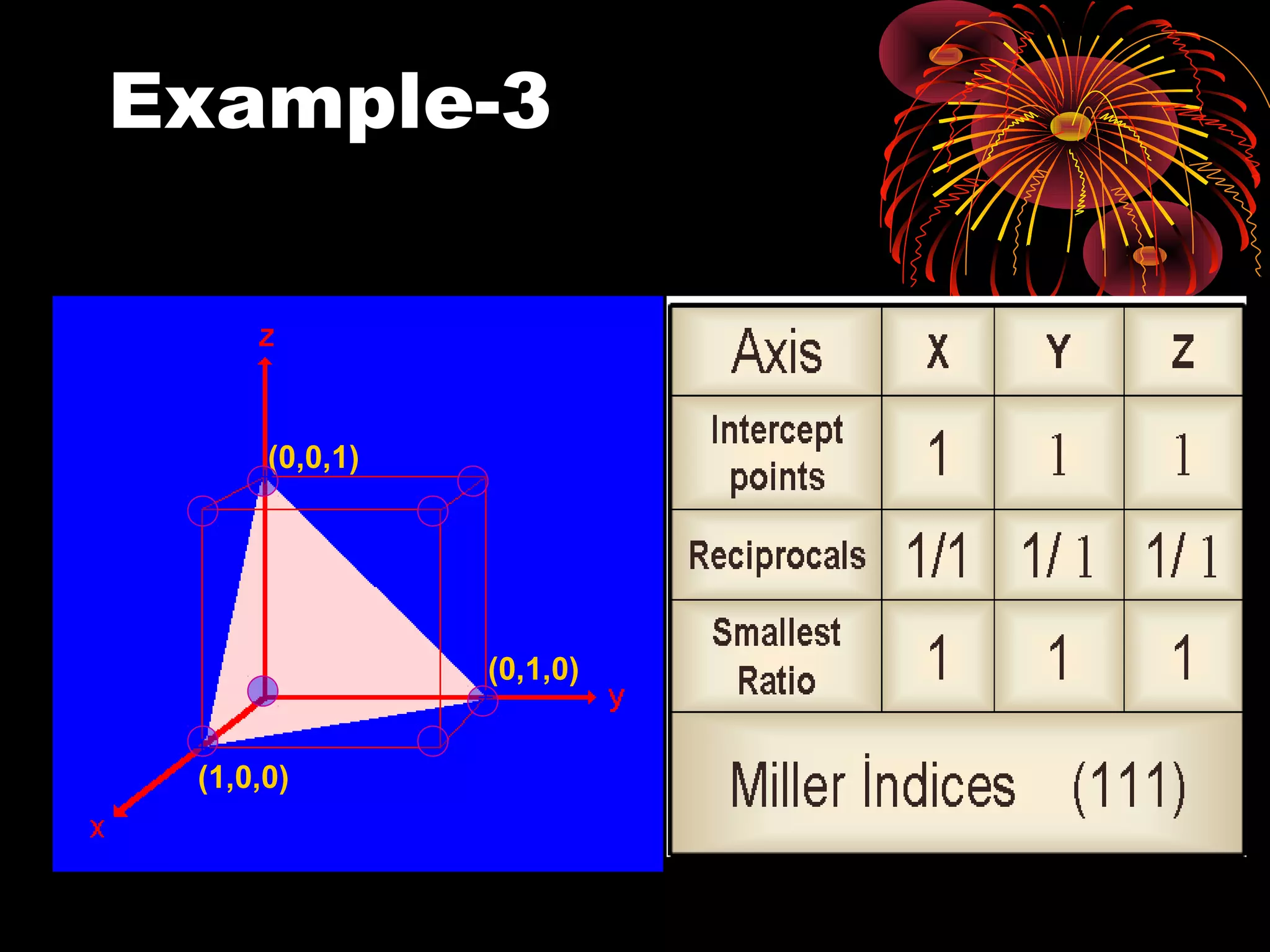 Example-3
(1,0,0)
(0,1,0)
(0,0,1)
 