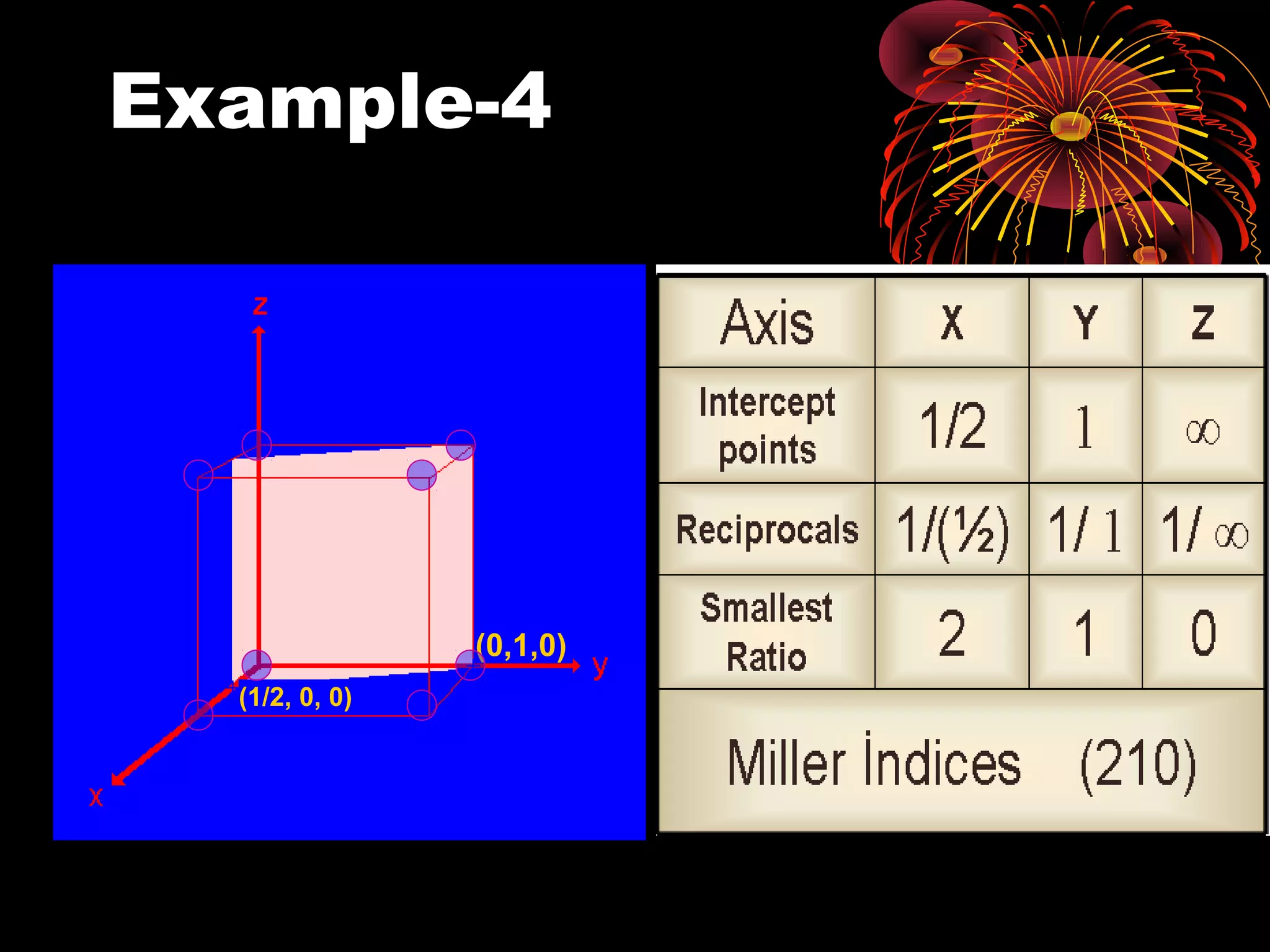 Example-4
(1/2, 0, 0)
(0,1,0)
 
