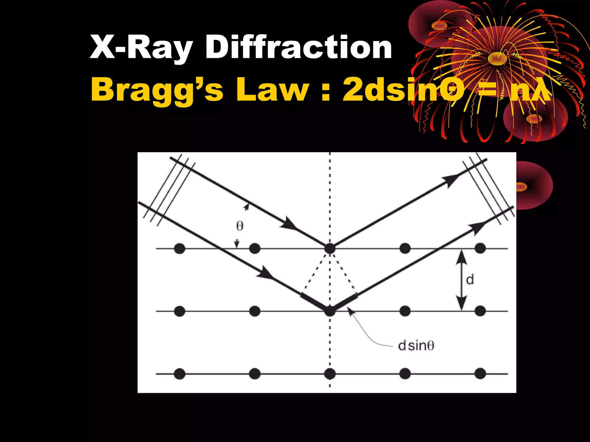 X-Ray Diffraction
Bragg’s Law : 2dsinΘ = nλ
 