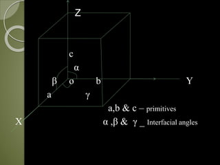 Z
c
α
β o b Y
a γ
a,b & c – primitives
X α ,β & γ _ Interfacial angles
 
