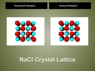 NaCl Crystal Lattice
Horizontal Rotation Vertical Rotation
 