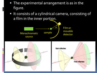  The experimental arrangement is as in the
figure.
 It consists of a cylindrical camera, consisting of
a film in the inner portion.
Monochromatic
source
sample
Film or
movable
detector
2
 