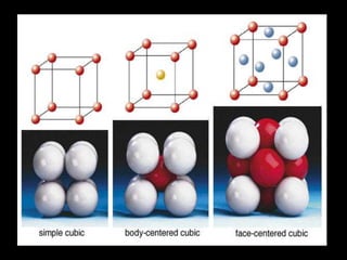 Engineering Physics - Crystal structure - Dr. Victor Vedanayakam.S | PPT