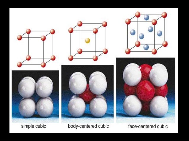 Engineering Physics - Crystal structure - Dr. Victor Vedanayakam.S