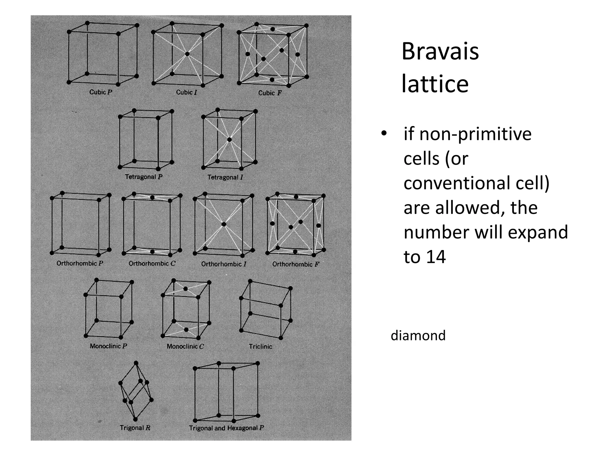 • if non-primitive
cells (or
conventional cell)
are allowed, the
number will expand
to 14
Bravais
lattice
diamond
 