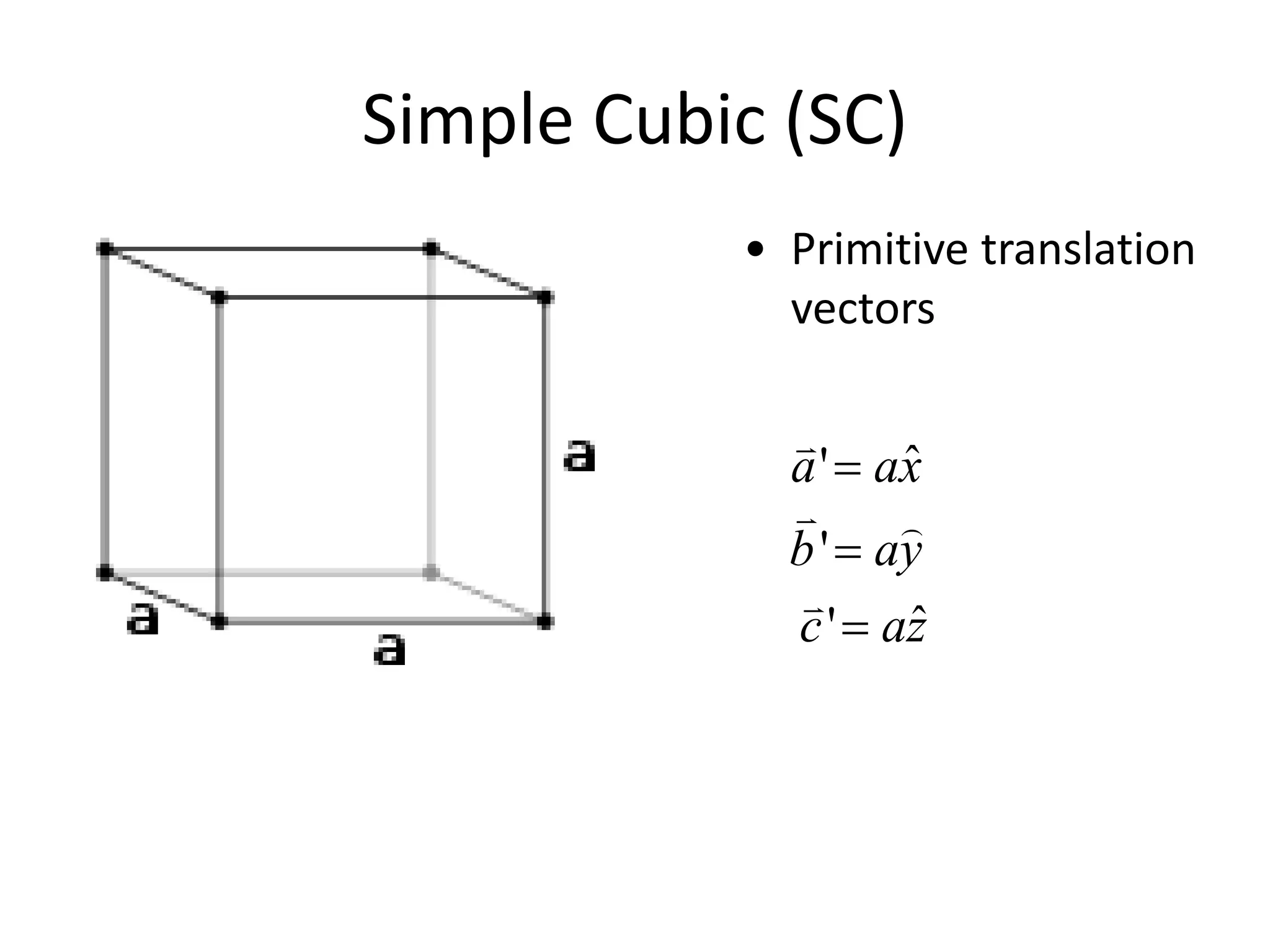 Simple Cubic (SC)
• Primitive translation
vectors
zac
yab
xaa
ˆ'
'
ˆ'






 