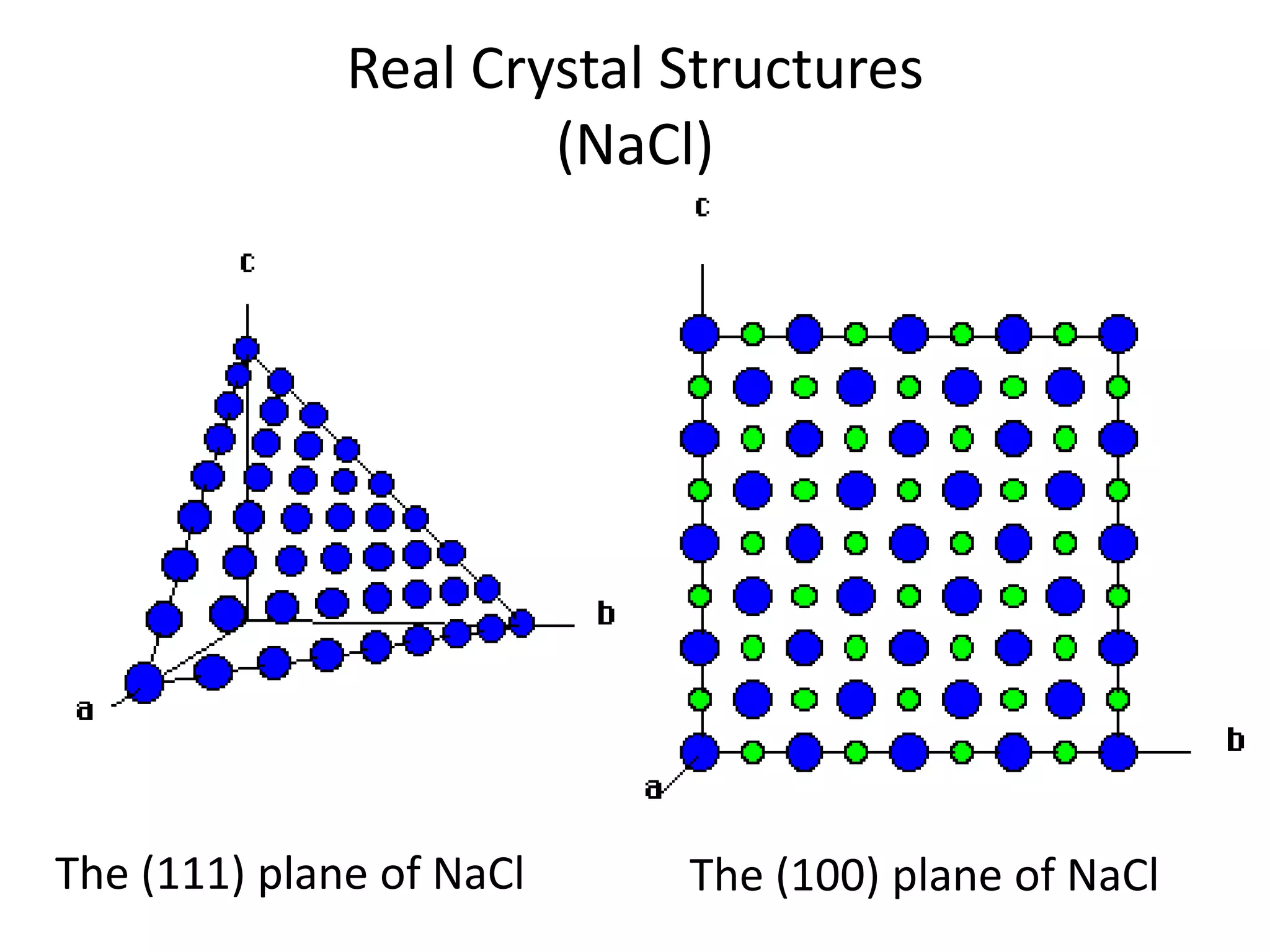Real Crystal Structures
(NaCl)
The (111) plane of NaCl The (100) plane of NaCl
 