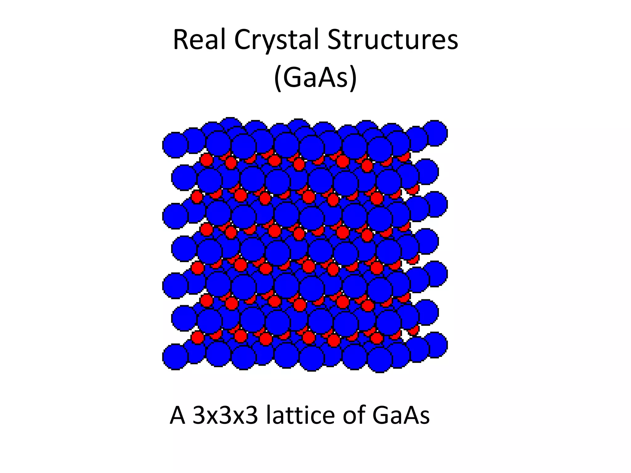 Real Crystal Structures
(GaAs)
A 3x3x3 lattice of GaAs
 