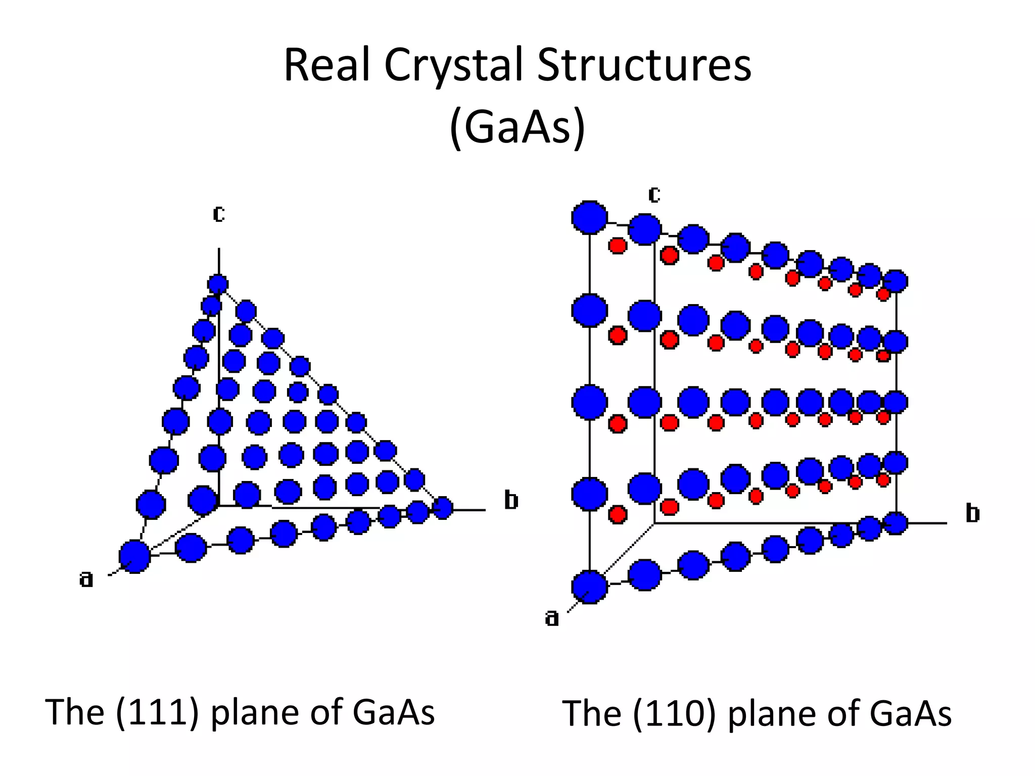 Real Crystal Structures
(GaAs)
The (111) plane of GaAs The (110) plane of GaAs
 
