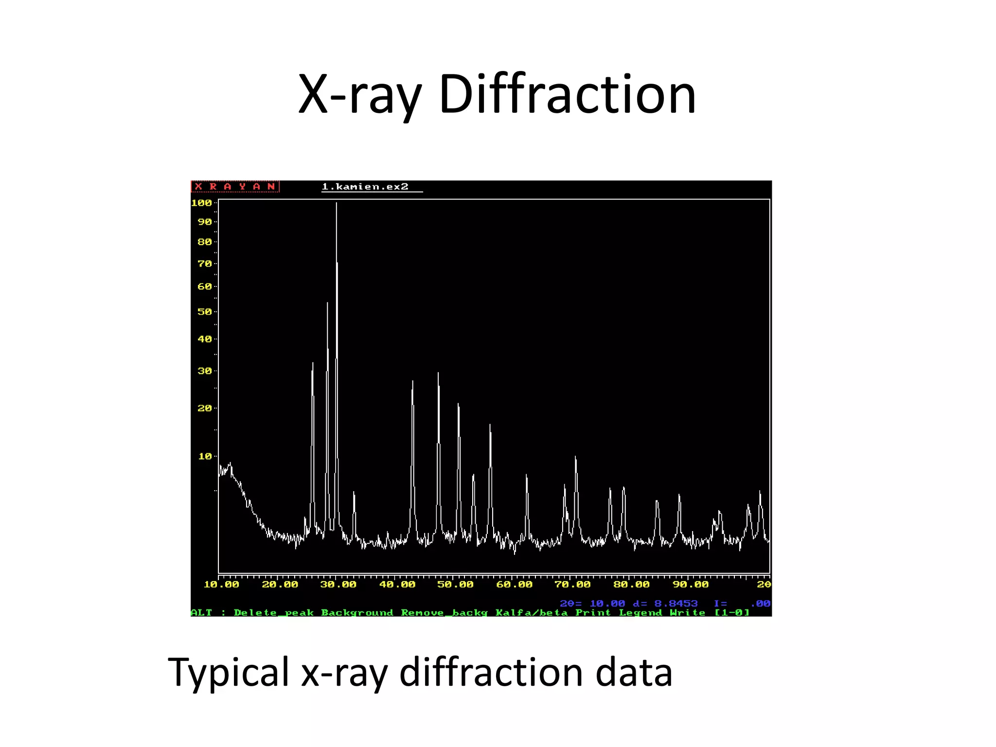 X-ray Diffraction
Typical x-ray diffraction data
 